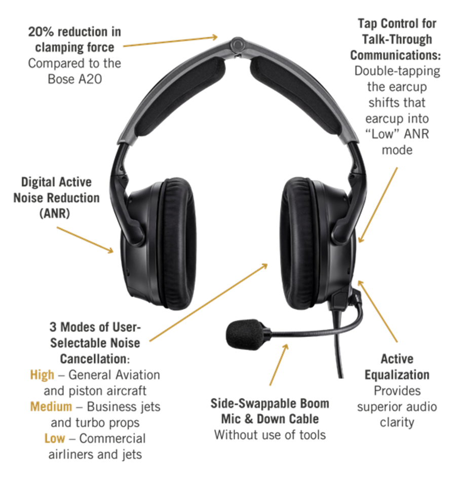 Bose A30 Aviation Headset, (Lemo Flexpower w/- Bluetooth, Straight Cord   857641-3140 IN STOCK image 1